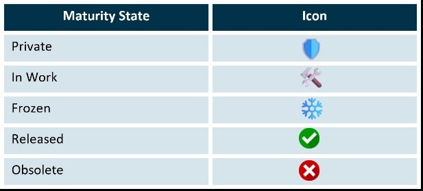 A table with a list of different colored icons

Description automatically generated with medium confidence
