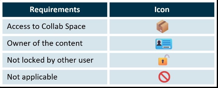 A table with text and images

Description automatically generated