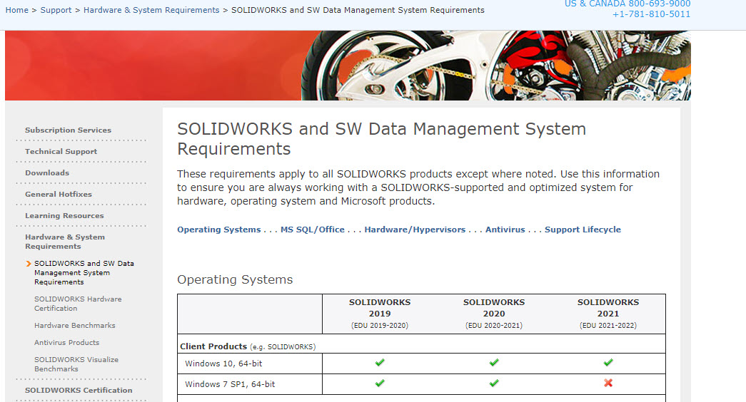 Solidworks supported sales graphics cards